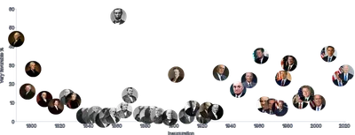 Image - us-presidents